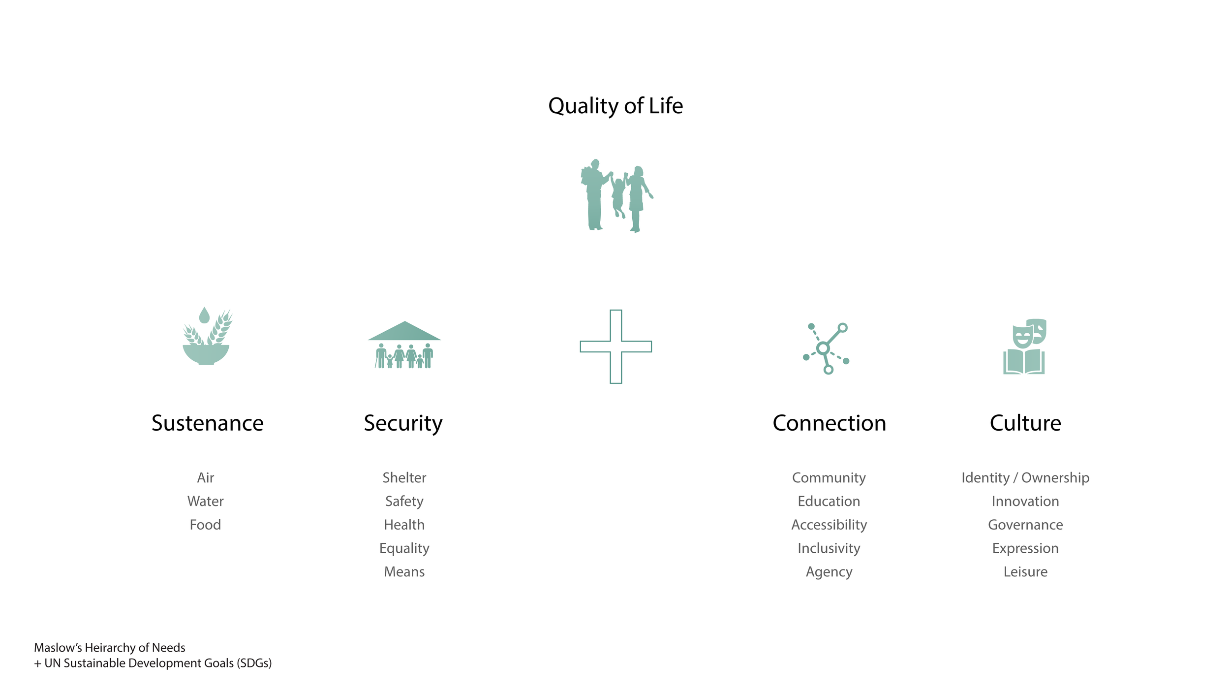 1-Life_Quality Factors 2.png