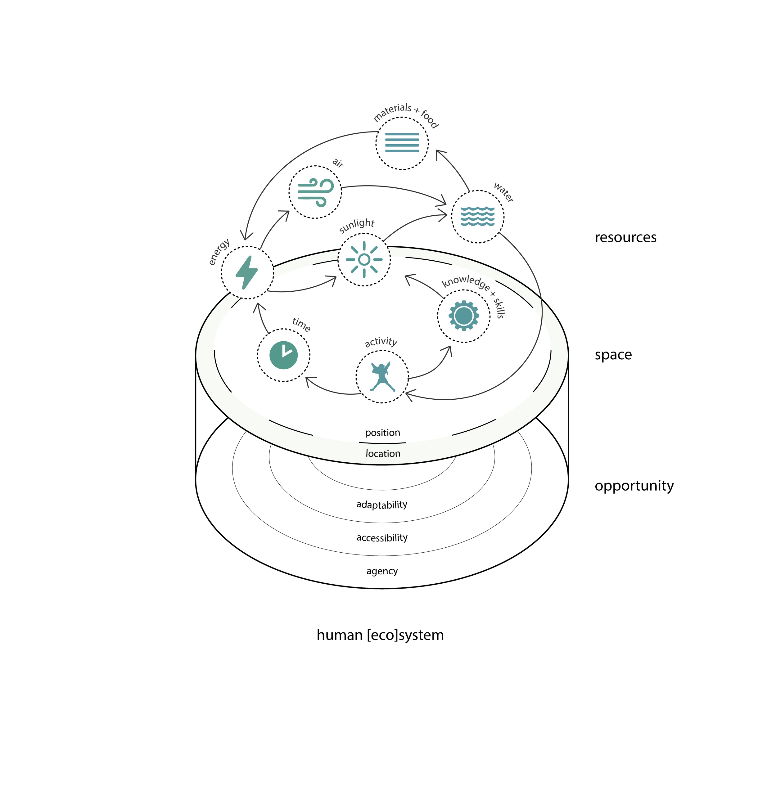 Collaborative_Ecosystem_DIAGRAMS_03-collective ecosystem.png