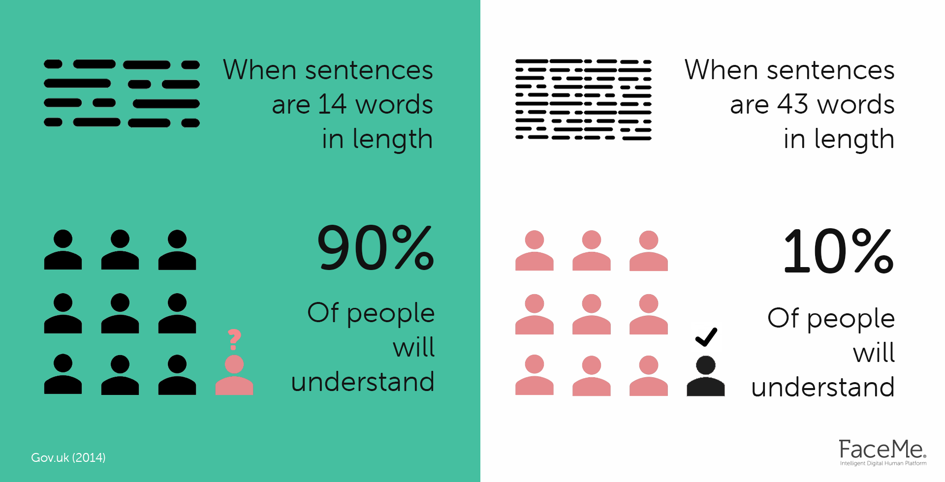 Writing+for+digital+humans+NLP+_+UneeQ.png