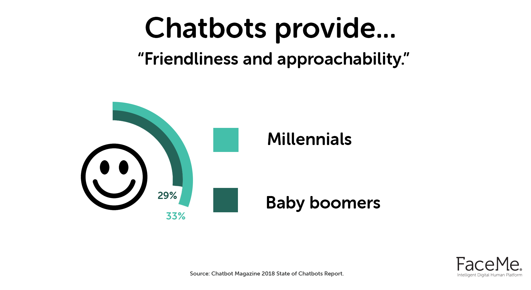 What+are+the+limitations+of+chatbots+_+Digital+Humans.png