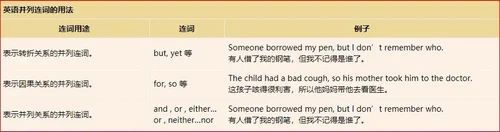 第八课 连接词的一些特点和用法 Brantford Chinese Alliance Church