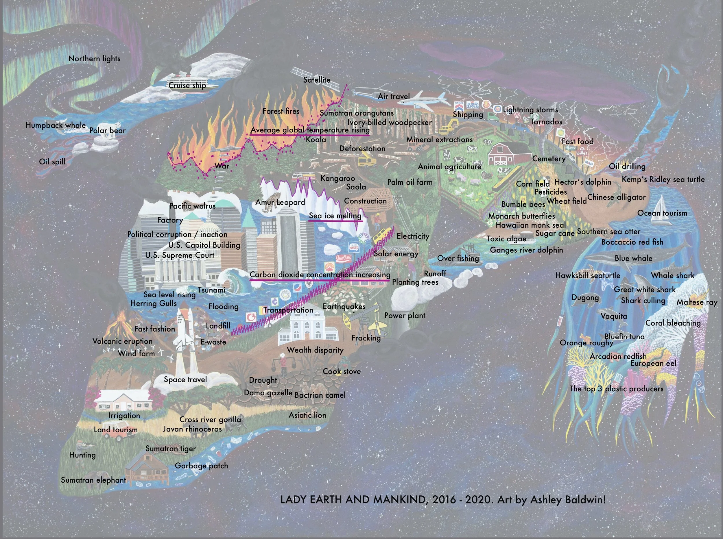 "Lady Earth and Mankind" Diagram, Artist Ashley Baldwin