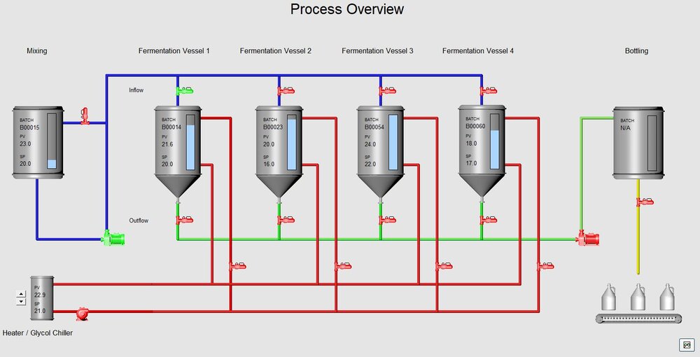 Process Modelling with Citect SCADA 2018 — Ben Halicki Consulting