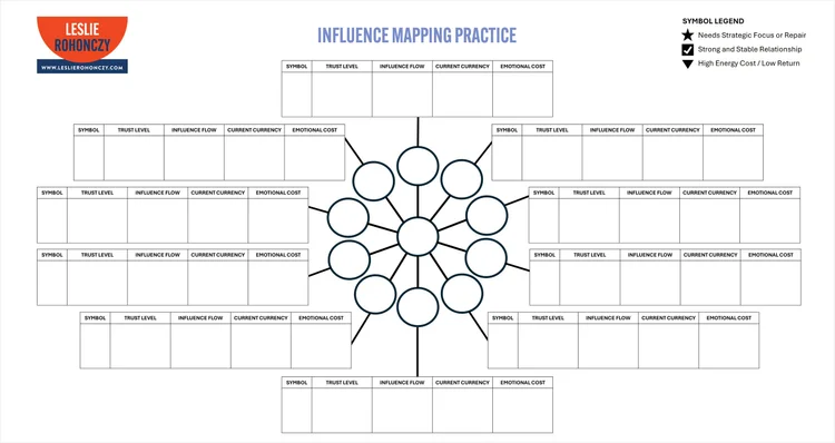 INFLUENCE MAPPING PRACTICE — LESLIE ROHONCZY CONSULTING