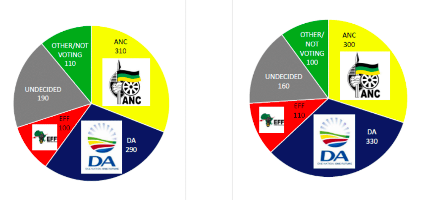 Why the ANC’s missing lists threaten Ramaphosa (and the country)