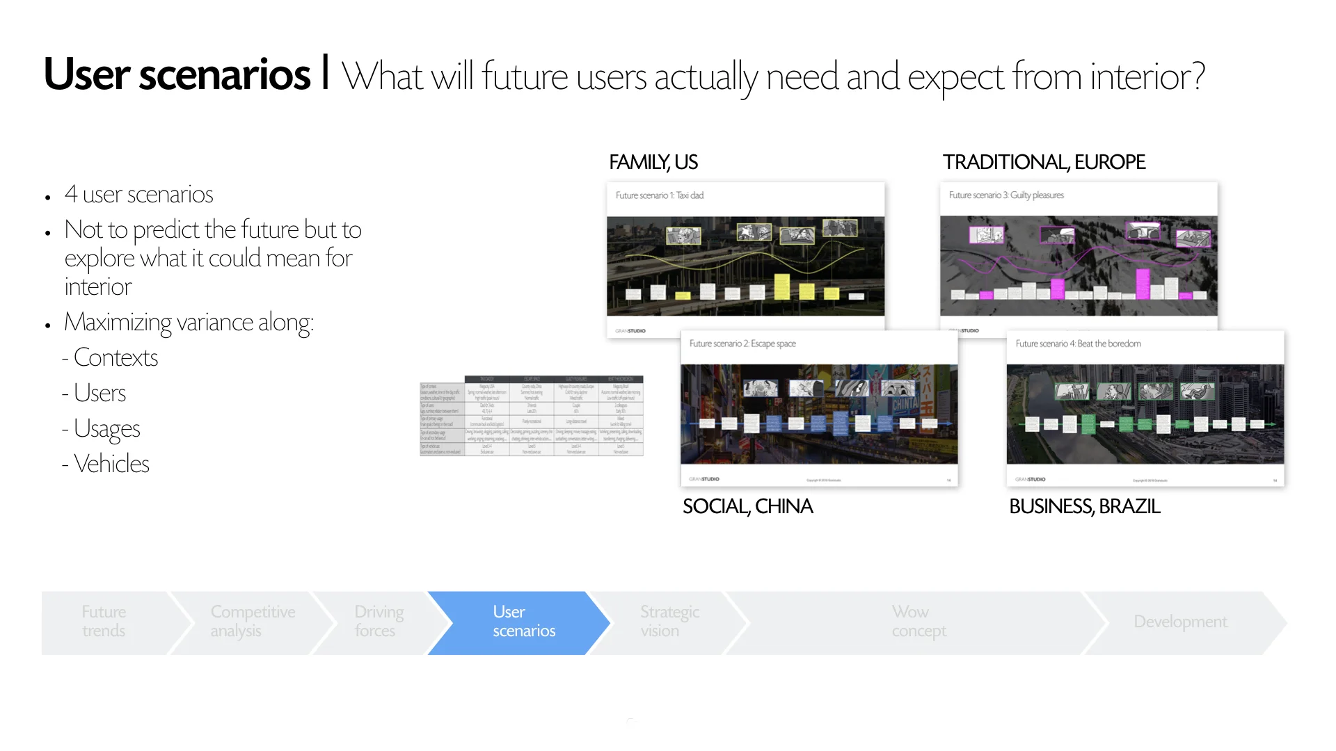 An Autonomous Car Interior That Is Future Proof Granstudio
