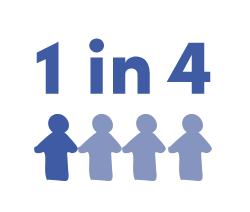 Our Population — Children of Promise, NYC