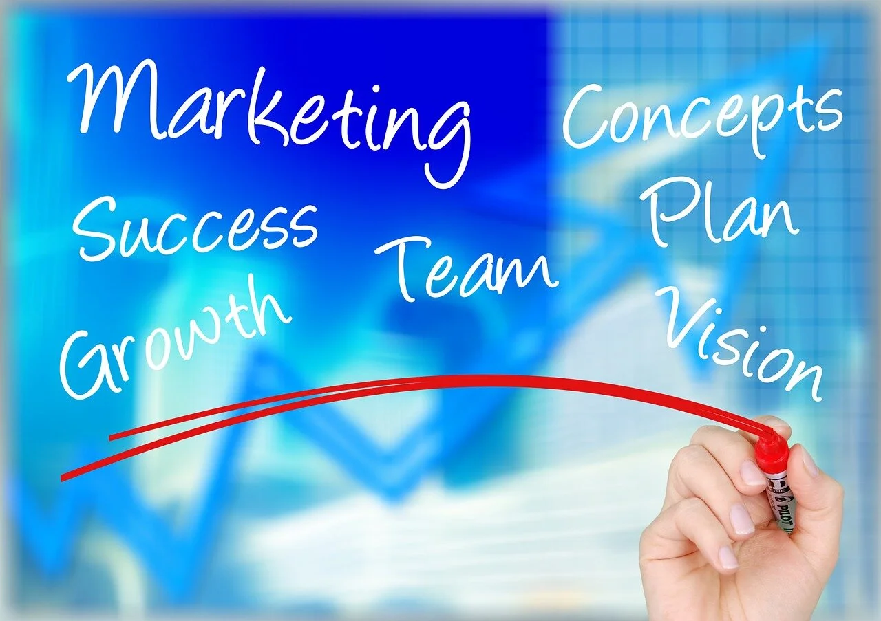 Marketing PLAN to accomplish your marketing GOALS!