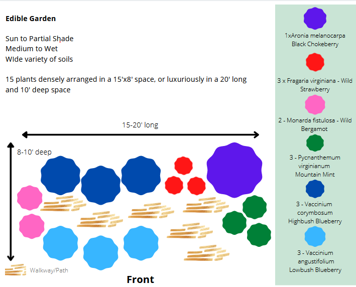 ReWild Edible Garden by Kimberly Simmen