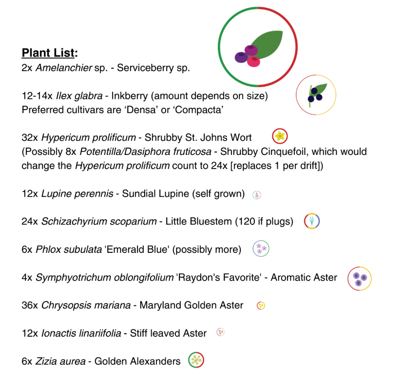 Plant Selection