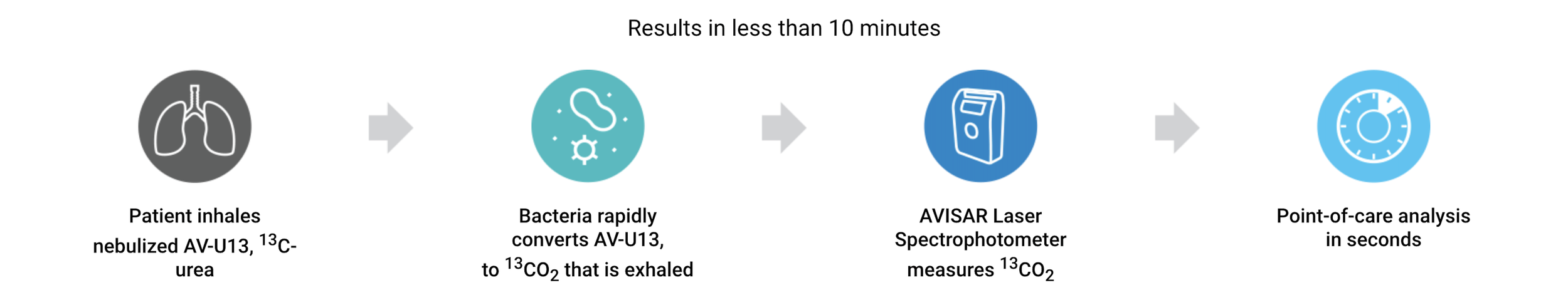 studio-backs-avisa-breath-test-4.png