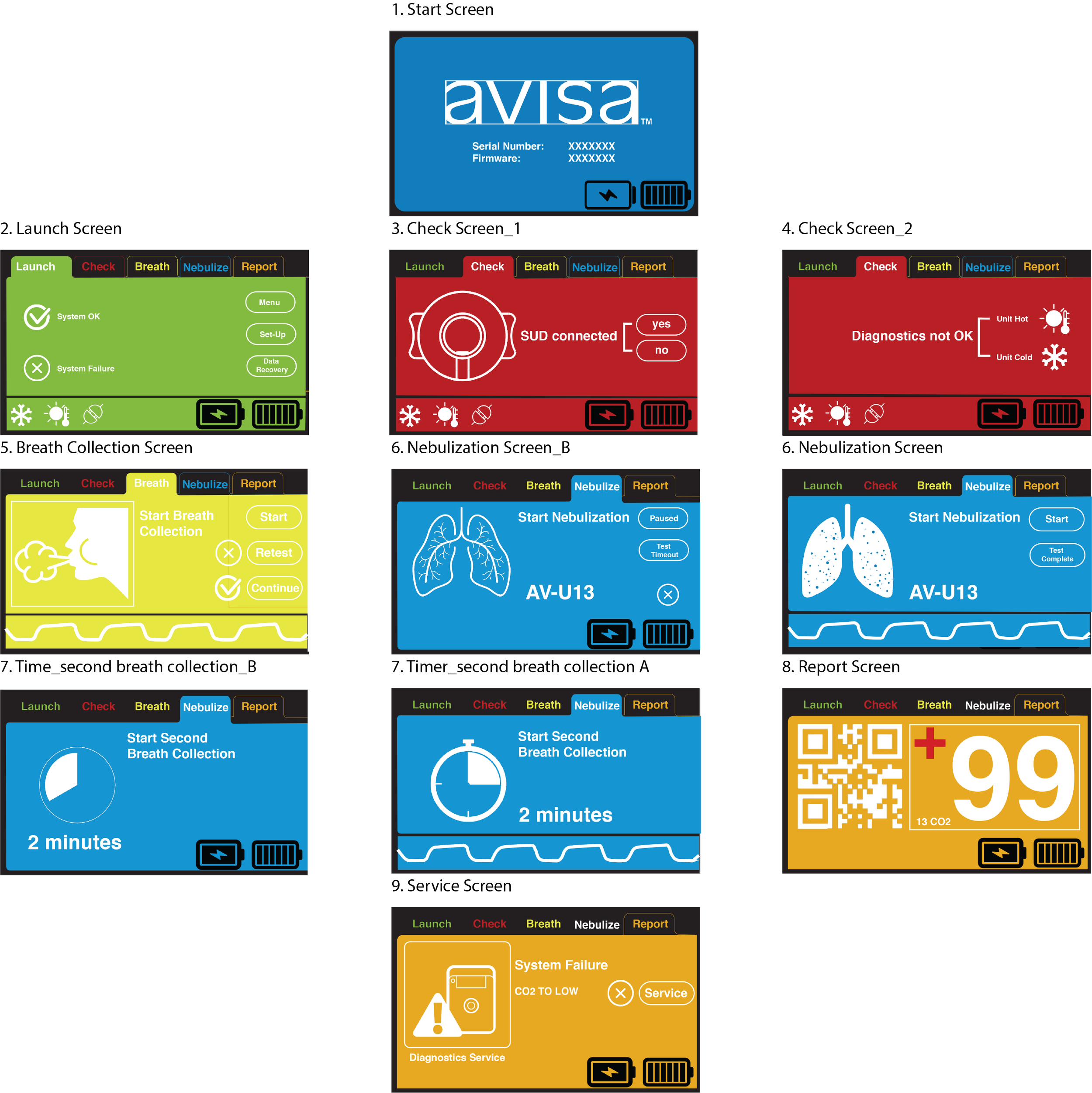 GUI wireframes based on a simple “Rolodex-like” system