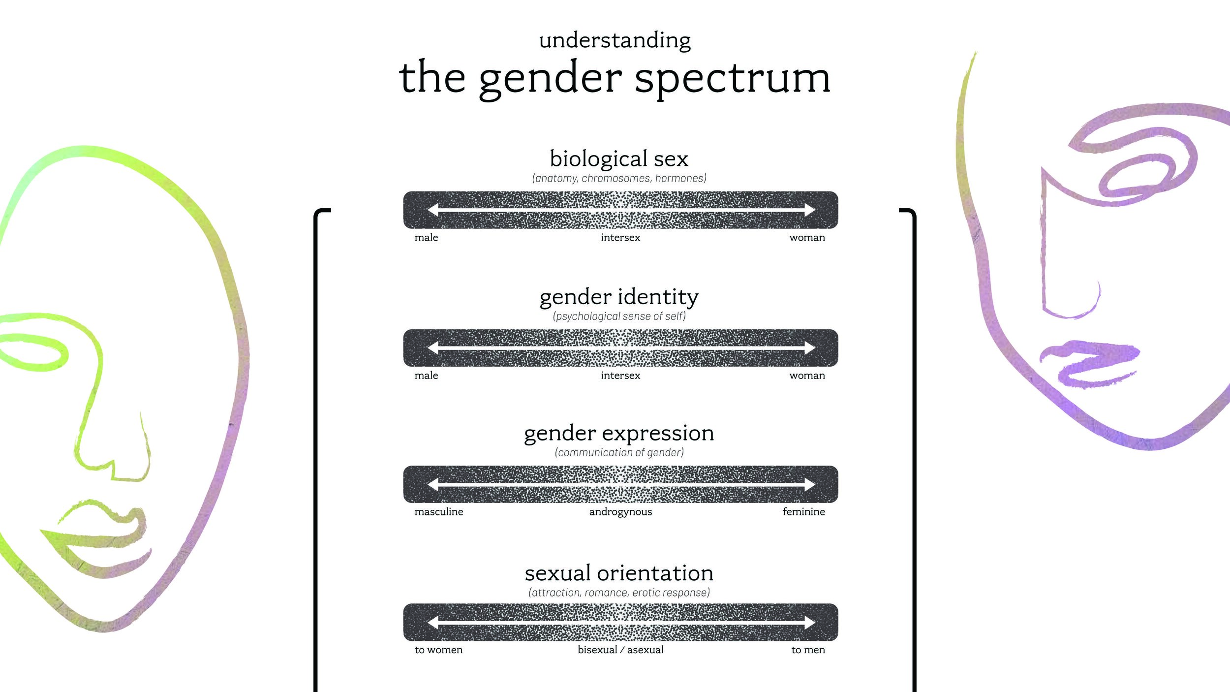 Bechtel.Madeline_Pronoun Digital Presentation_Page_03.jpg