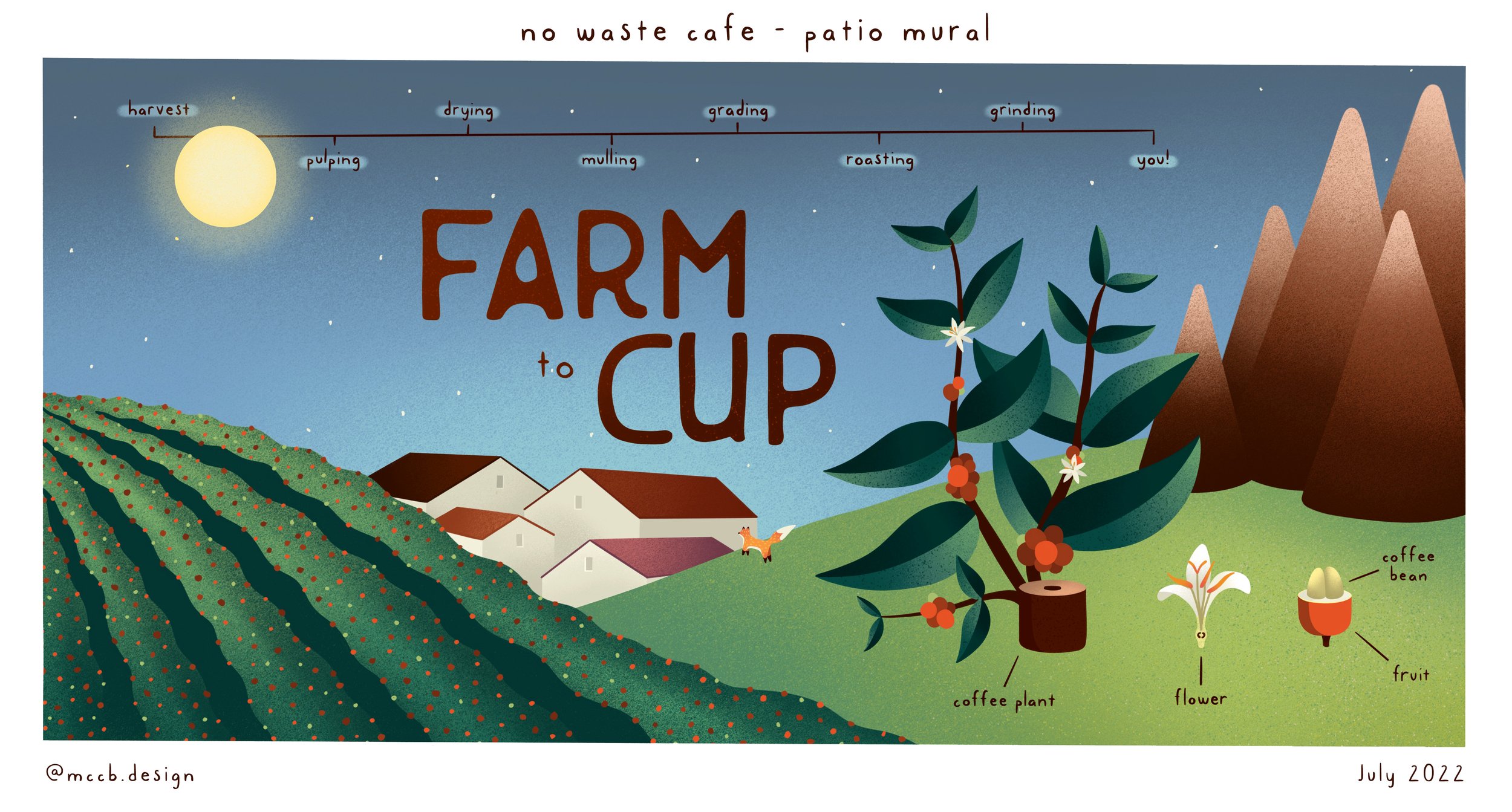 No Waste Cafe_Mural Rendered (1).jpg