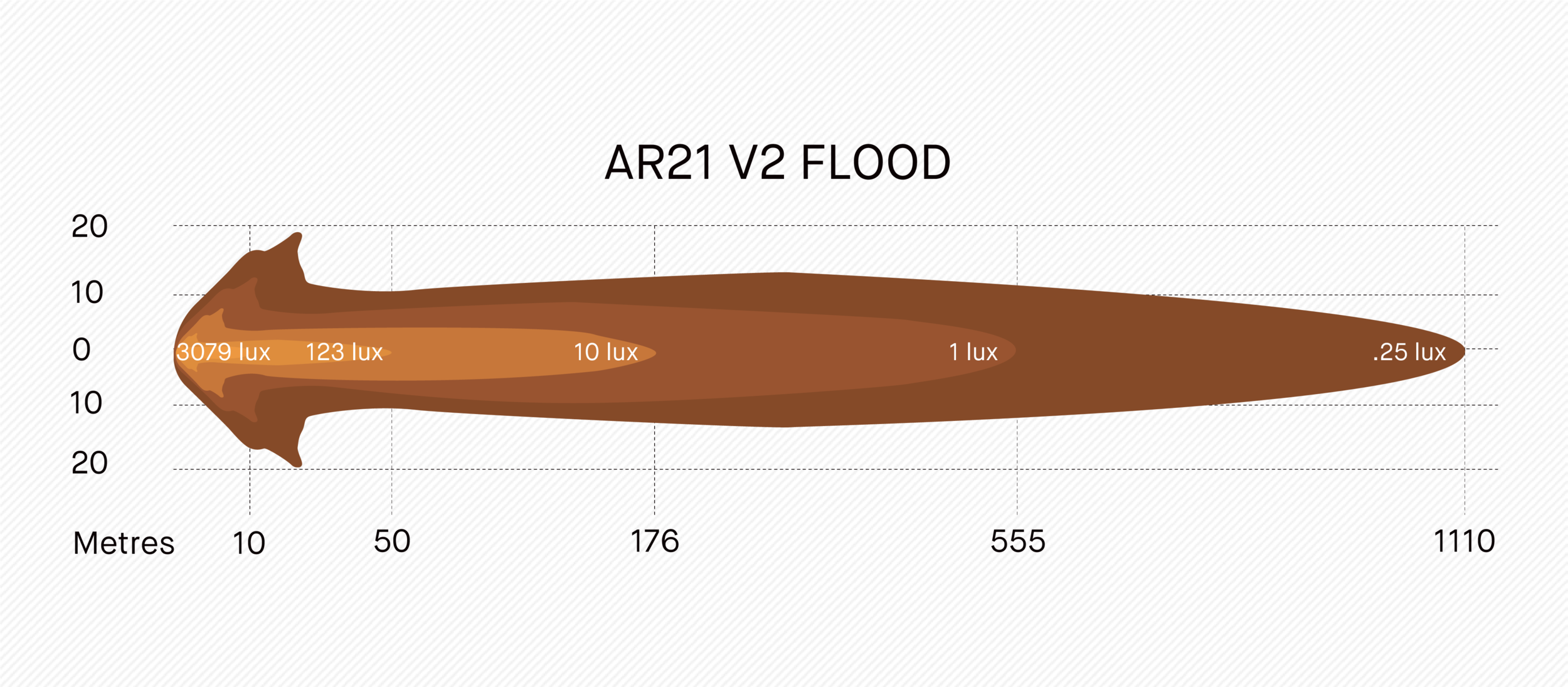 ARB-AR21F-FLOOD_ML_BG.png