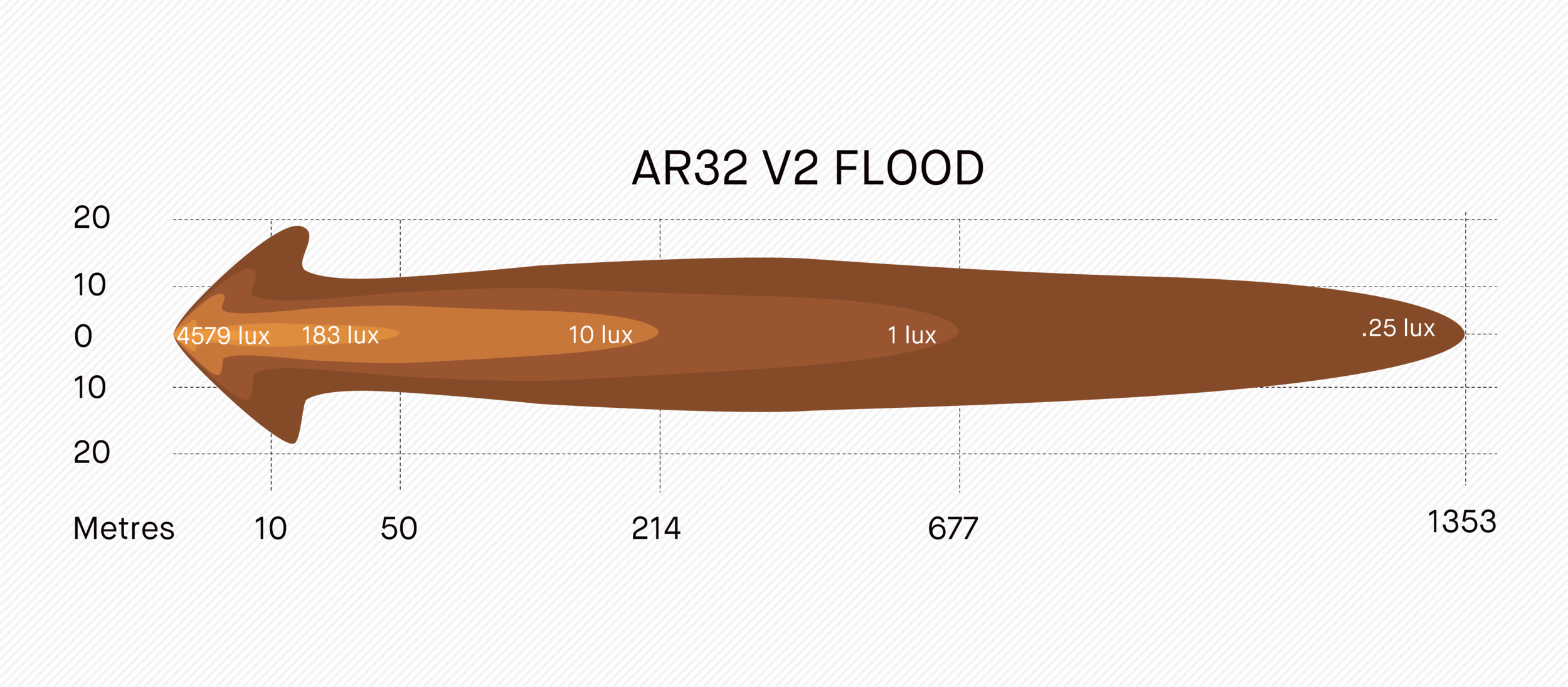 ARB-AR32F-FLOOD_ML_BG-1.png