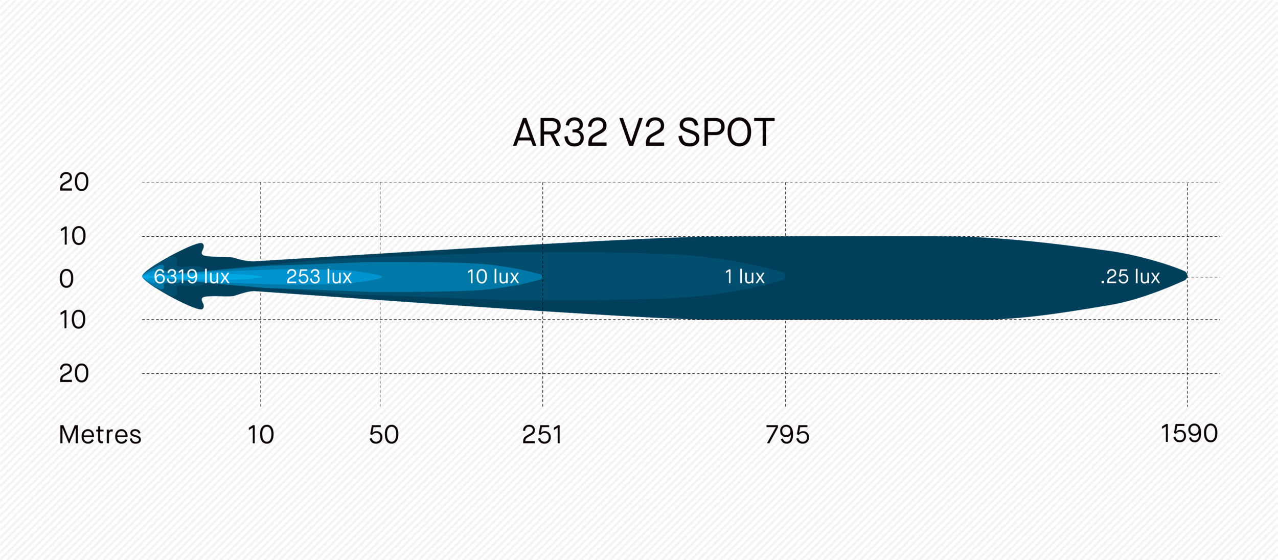 ARB-AR32S-SPOT_ML_BG-1.png