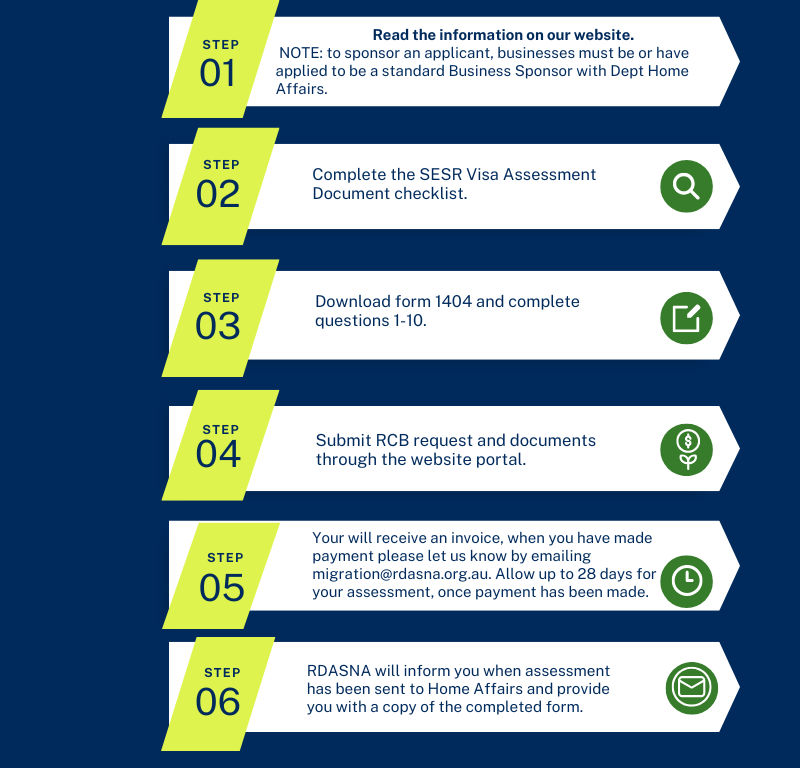 General 2 — RDA Southern NSW and ACT