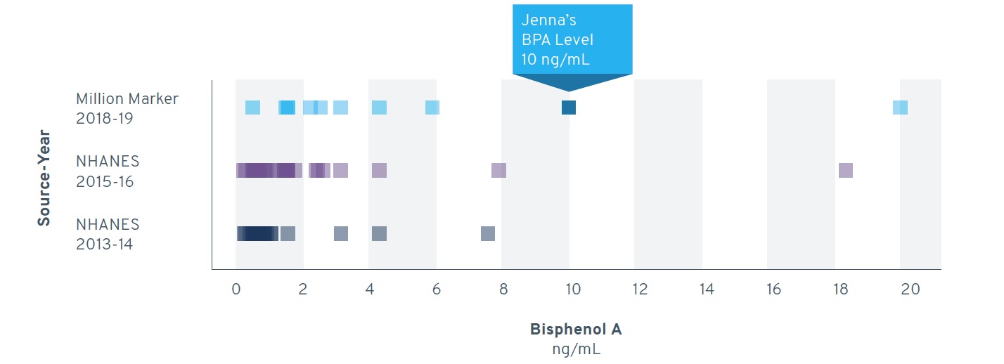 mm-sample-report-comparison-chart.jpg
