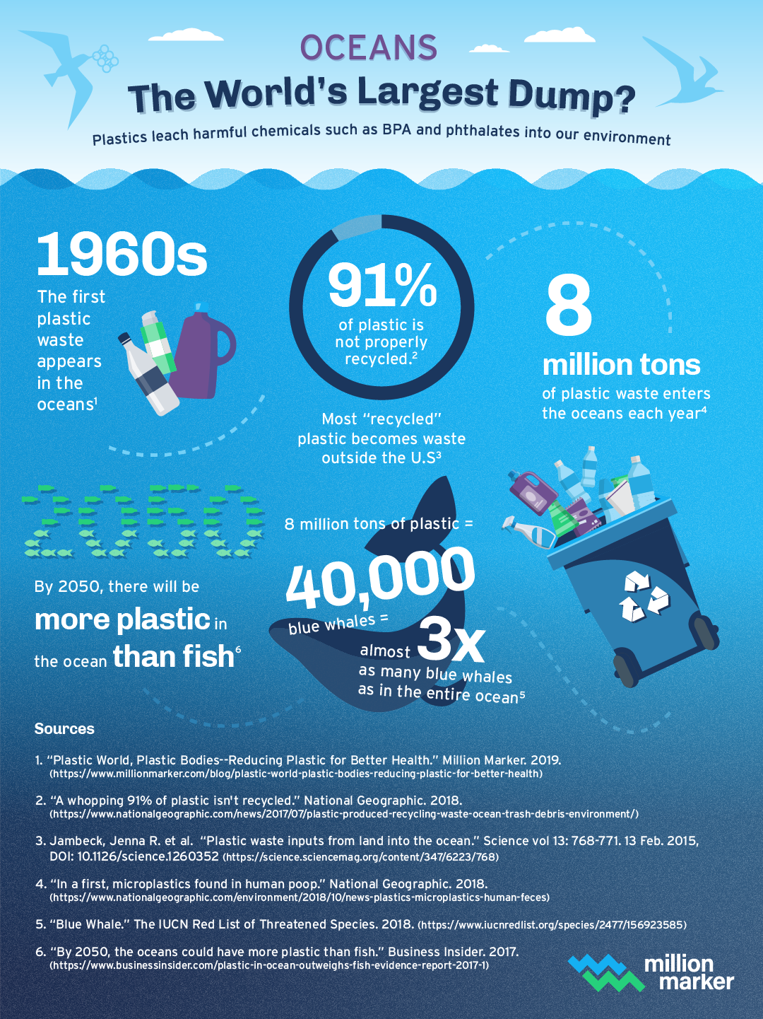 oceans-day-largest-dump-infographic.png