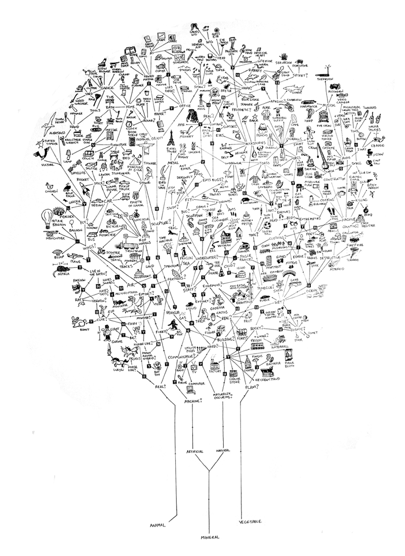 Thinking Tree, 2009