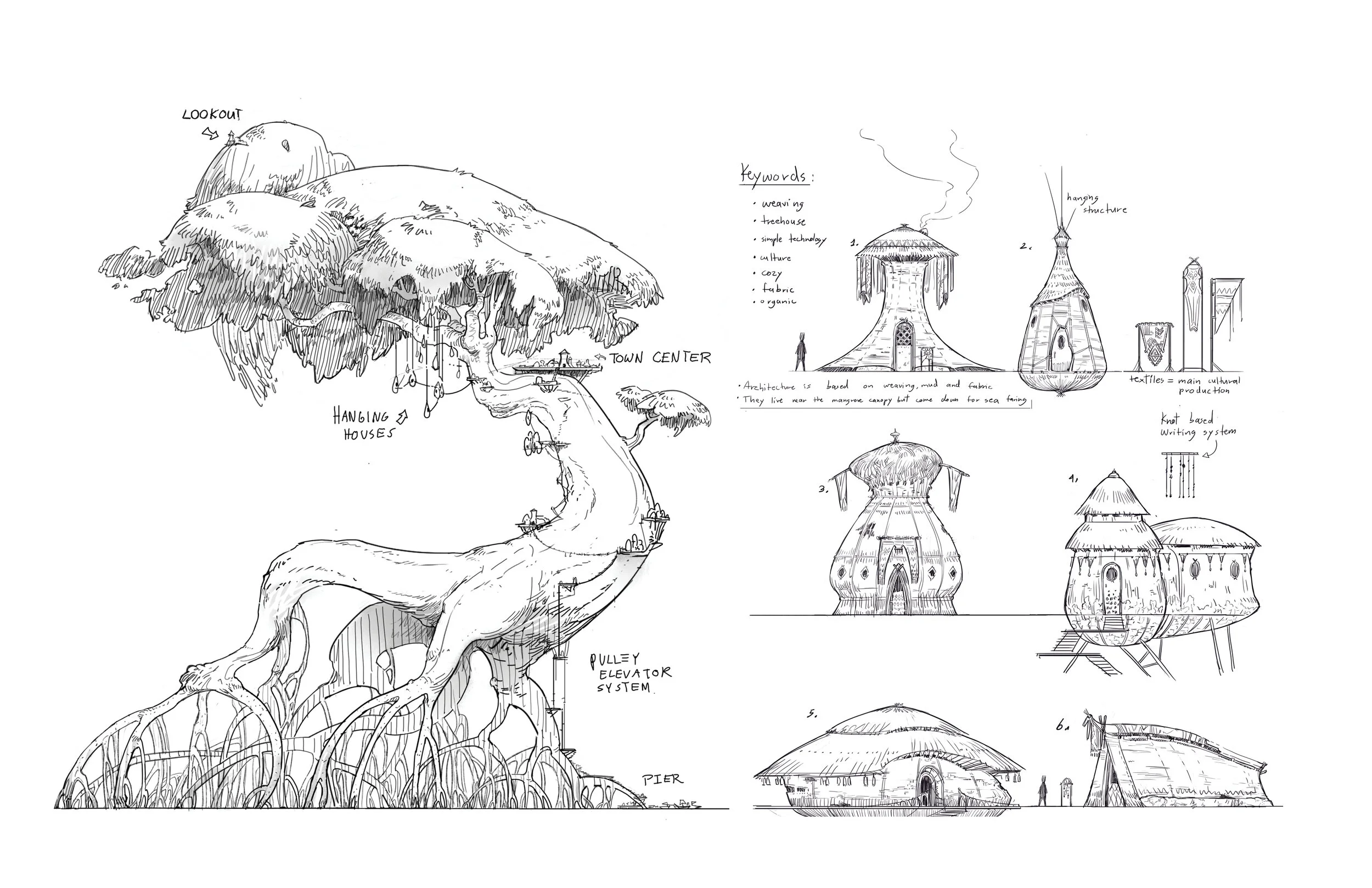 Refined flat sketches for the city’s layout and house designs