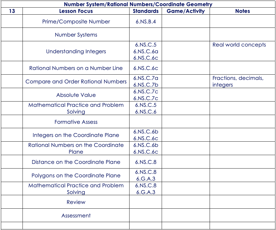 what-is-a-curriculum-map-how-to-create-a-curriculum-map-north