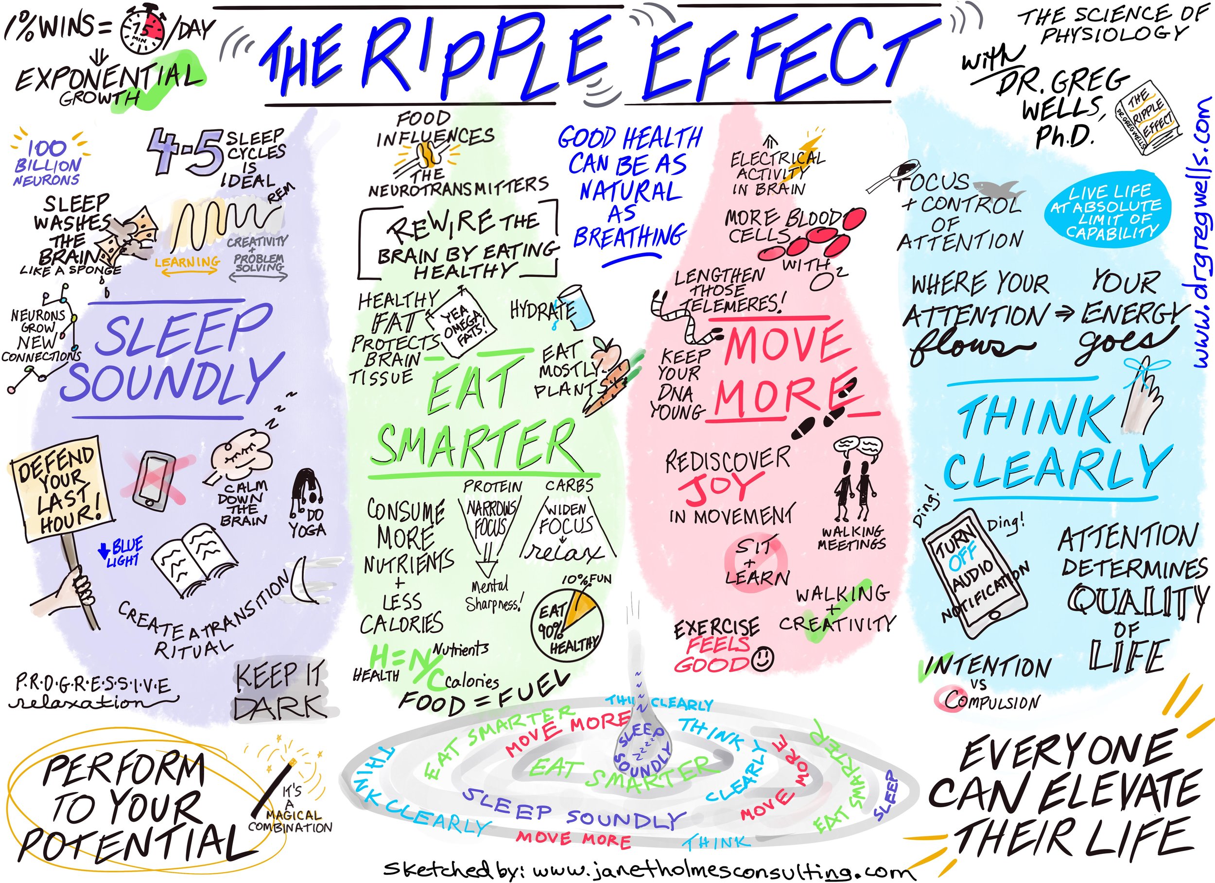 The Ripple Effect Keynote Resources — Dr. Greg Wells