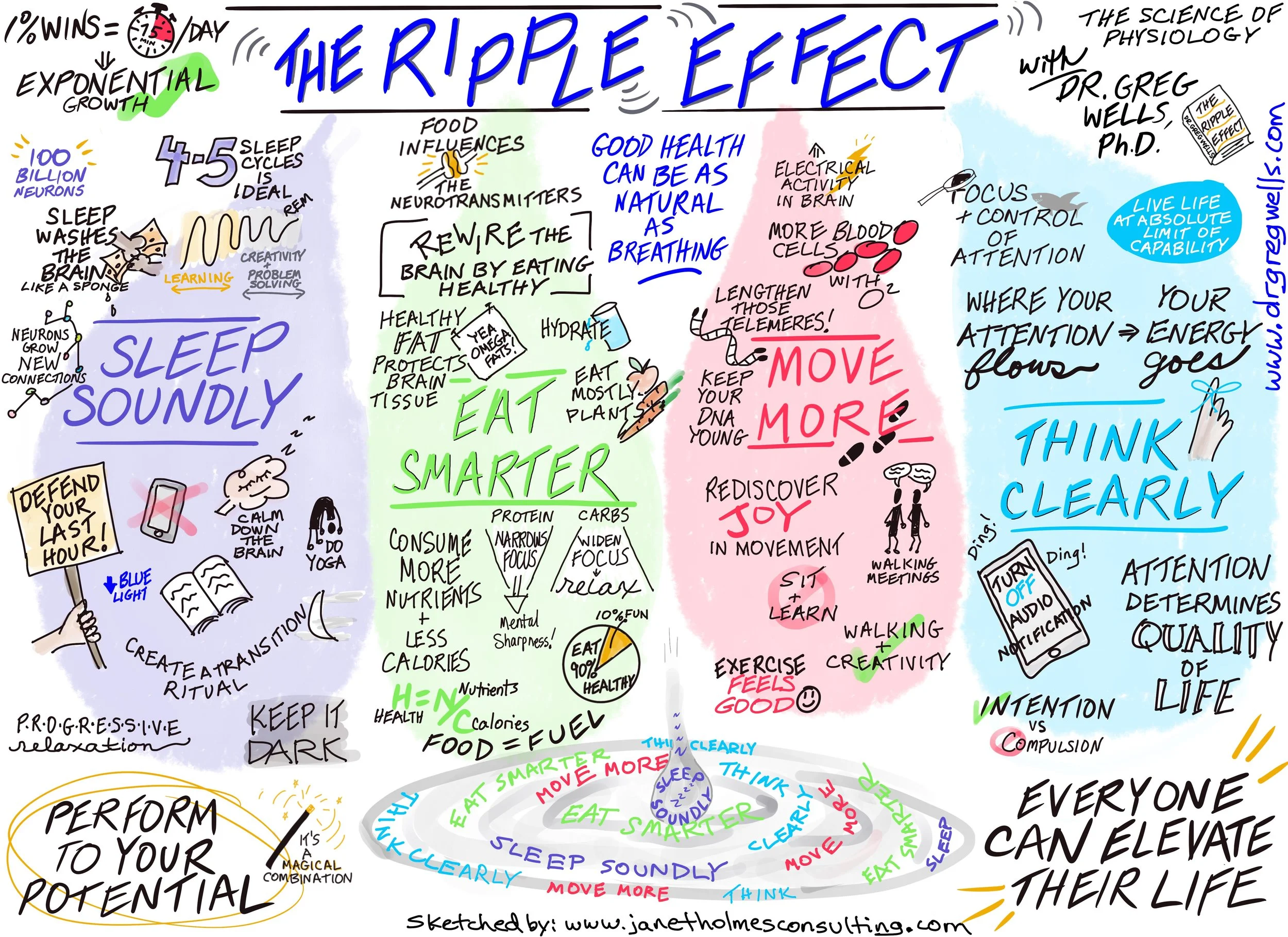 Ripple Effect Ripple Effect