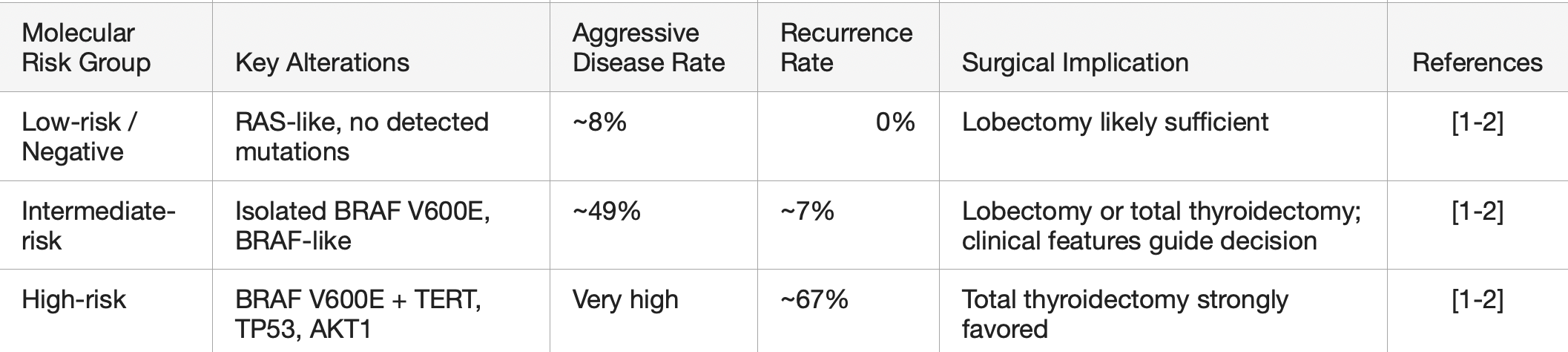 How molecular results affect extent of surg.png