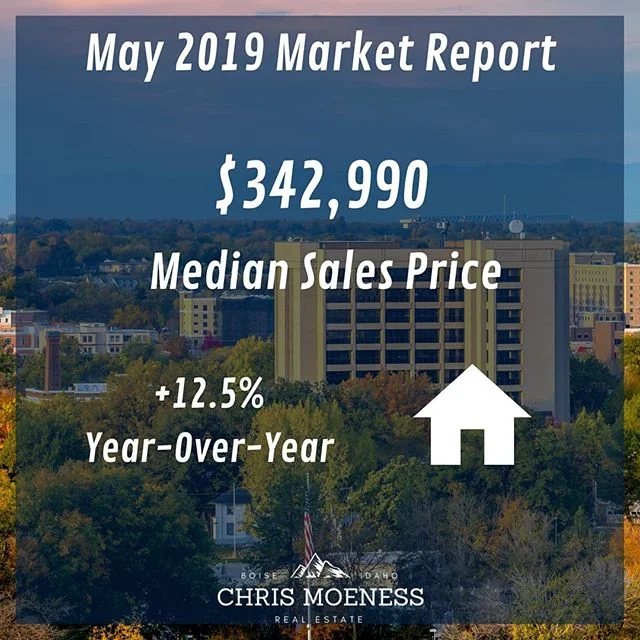 If you're considering buying a home in the Treasure Valley, keep in mind that home prices have been increasing on average +1% every month for the past few years. The best time to buy or sell is when you're ready.
.
.
.
.
#idaho #boise #idahome #thisi