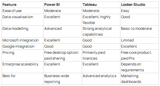 table showing feature comparison of visualisation tools
