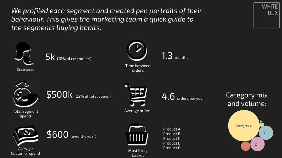 Case study - Website - Online Retailer - SCV, Segmentation, Next best product (4).png