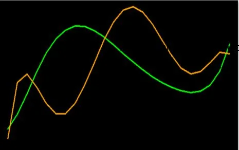 Polynomial trends - not the same.JPG