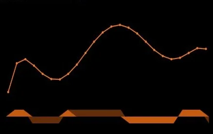 Polynomial X rise & fall.JPG
