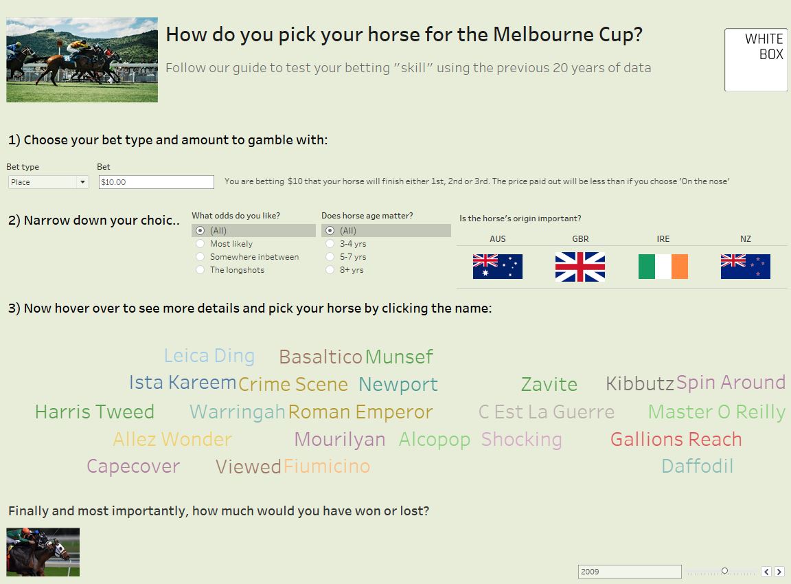 Melbourne Cup Challenge