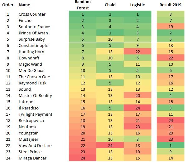 Melb Cup 2019 results.JPG