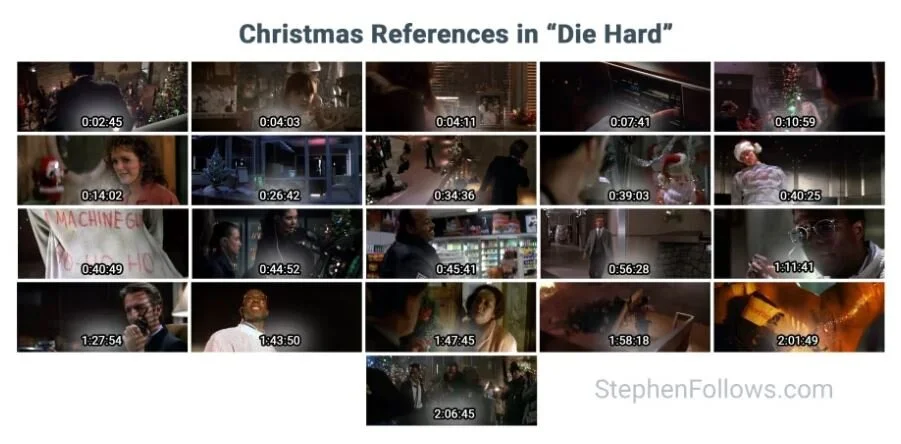 Die Hard analysis_1.JPG