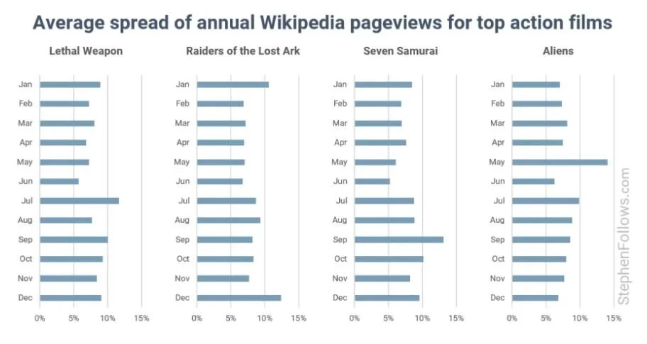Die Hard analysis_2.JPG