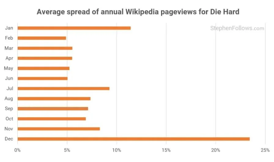 Die Hard analysis_2_3.JPG