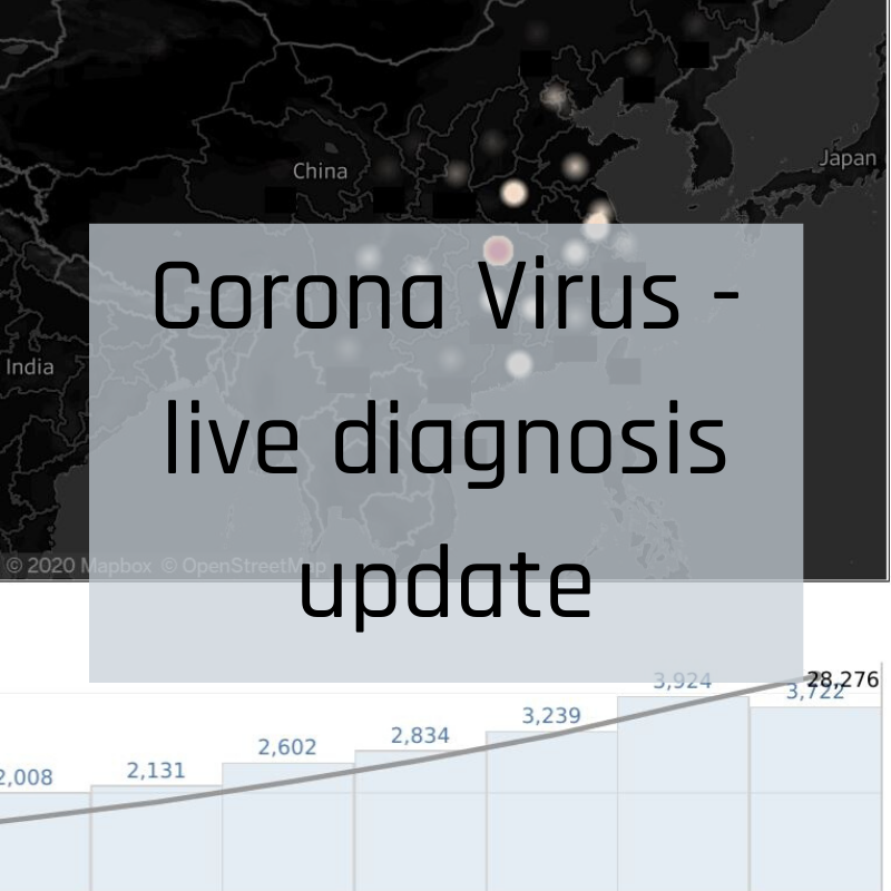 The Novel Coronavirus - a Pandemic Disease Visualised 