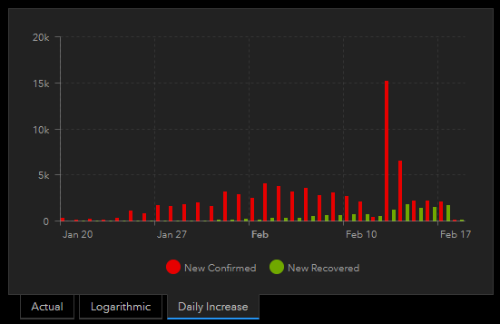 John Hopkins University Data