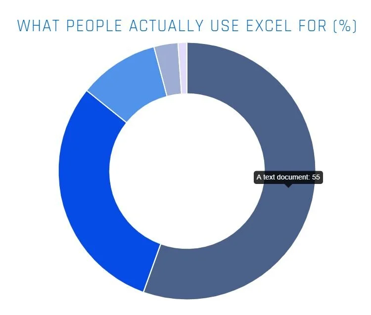Excel review- is it outdated or still in it's glory? 