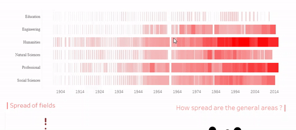 Berkeley Course Offerings - Makeover Monday