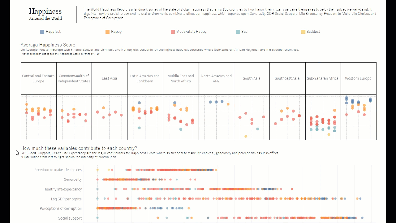 World Happiness Report | Makeover Monday | Visualise
