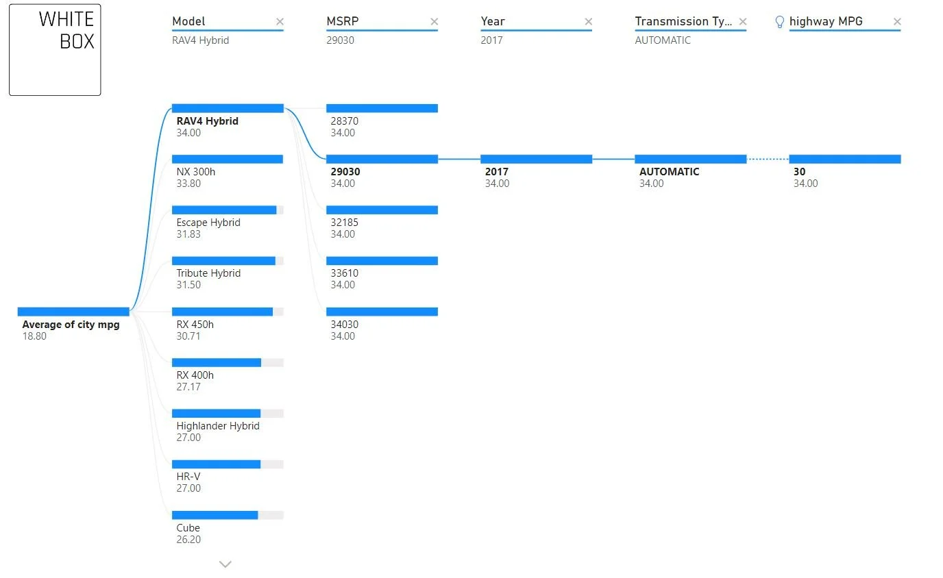 tree — Blog Bringing data to life — White Box