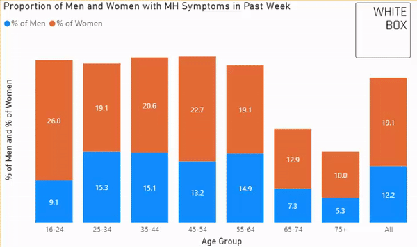 Mental Health in the UK - Makeover Monday | Visualise