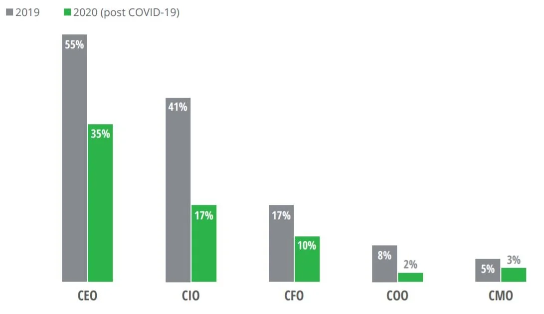 2021 Global Marketing Trends | Discussion 1 - Efficiency over Disruption, Process over People