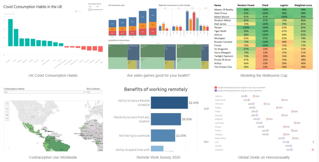 Tips for getting started in Tableau