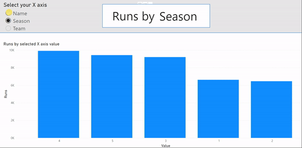 Dynamic axis for multi-view charts | Microsoft Power BI
